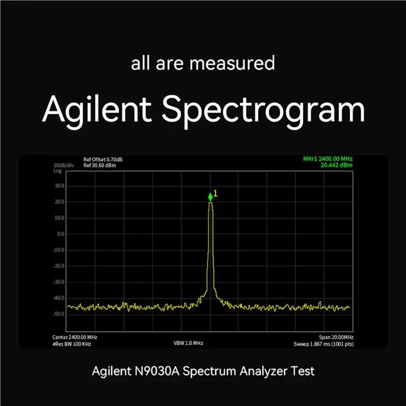【핫 아이템】2X SX1280 무선 RF 모듈 CDSENET E28-2G4M27SX 27Dbm 8KM 호환 고속 로라 SMD PA+LNA GFSK FLRC
