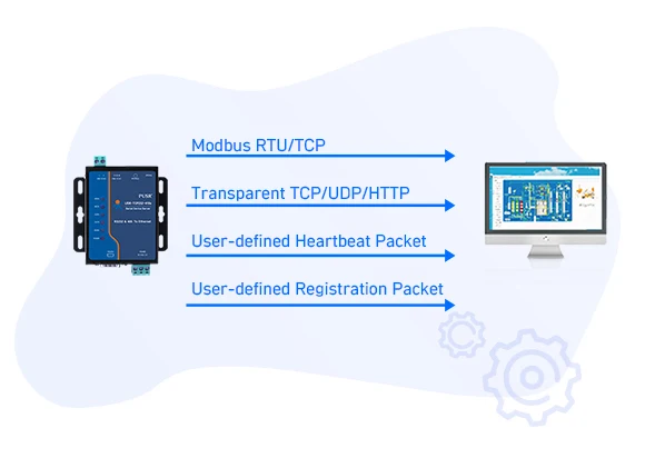 Rich Product Features