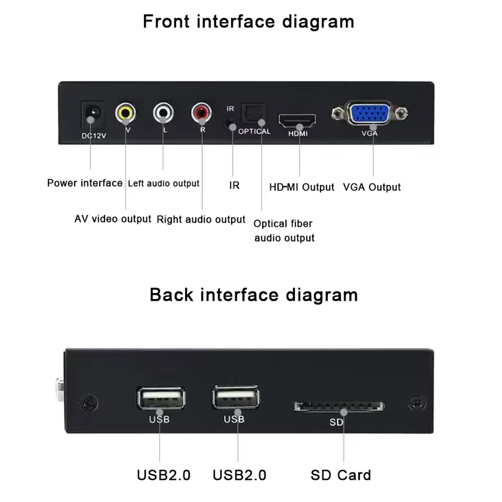 ݼ  ɸ  VGA CVBS   ڴ, 1080P HD ڵ,  
