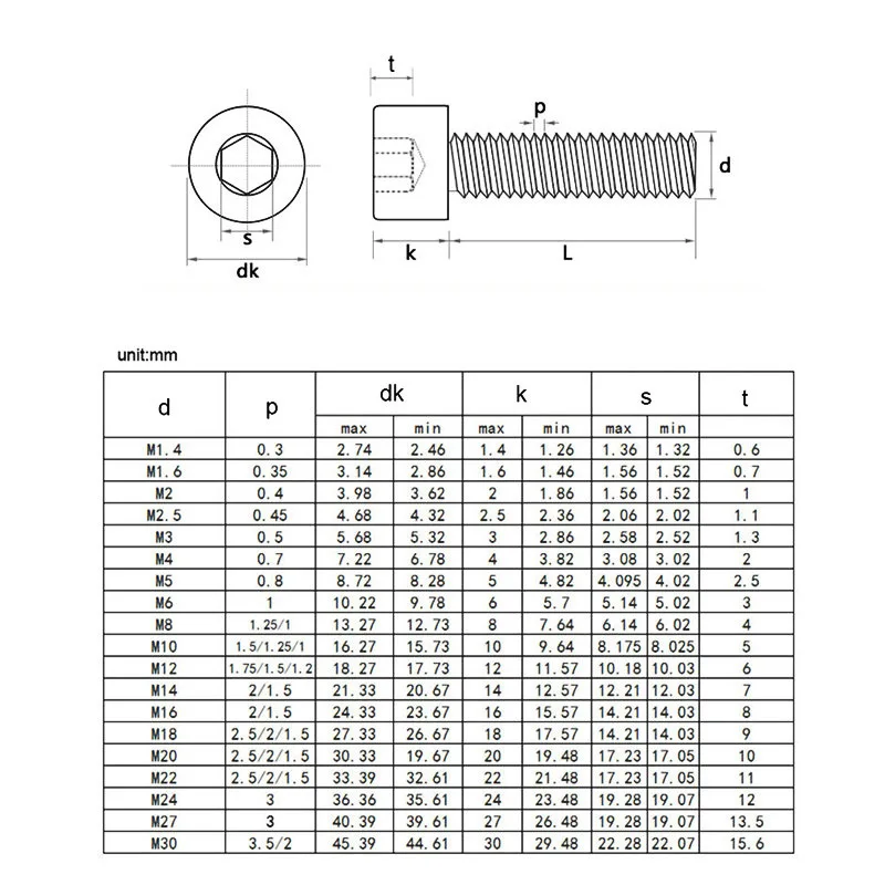 Hexagon Socket Cap Screw 5/10/50Pcs M1.6-M8 Black Grade 12.9 Carbon Steel DIN912