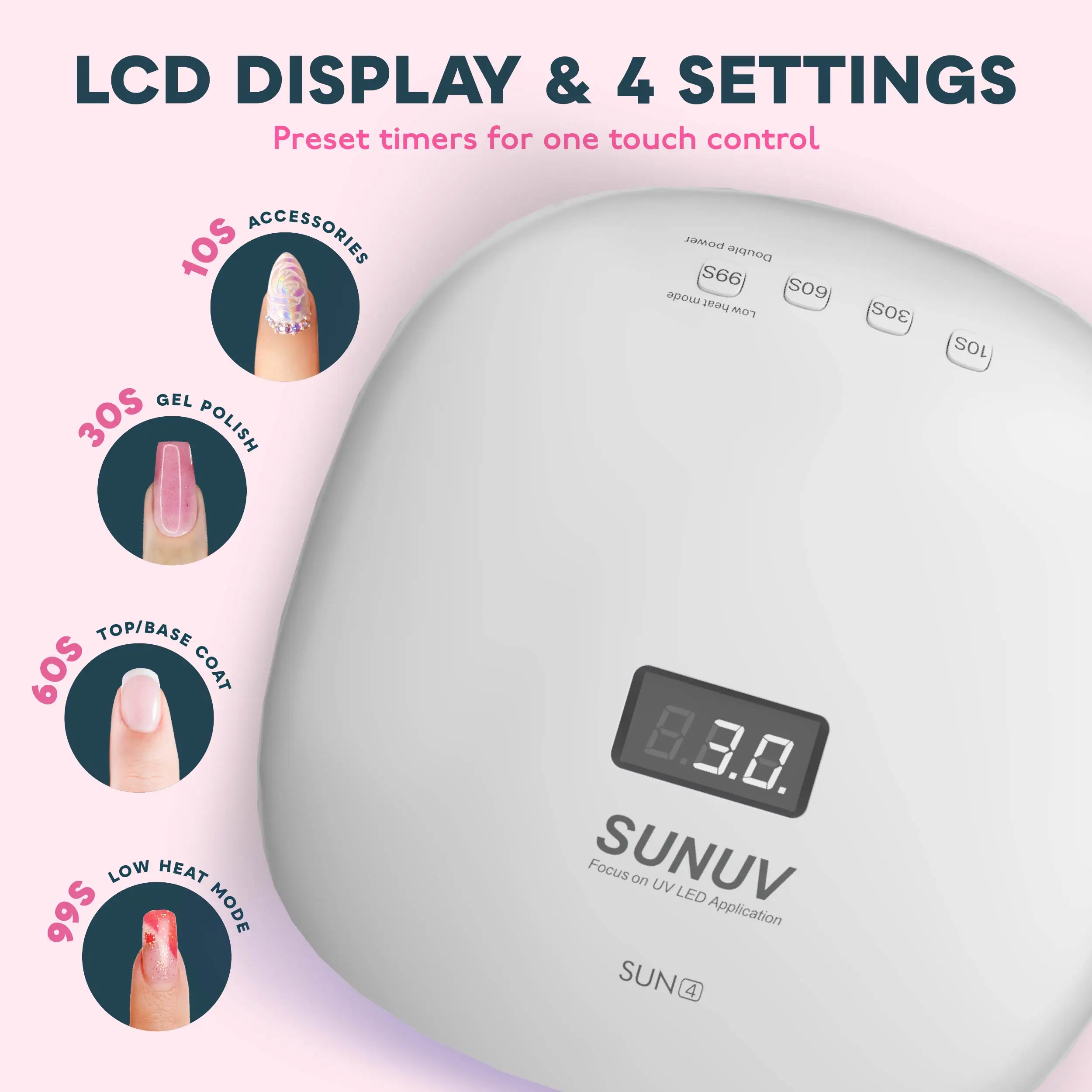 Рисунок 2 - SUNUV SUN4 48 Вт УФ светодиодный