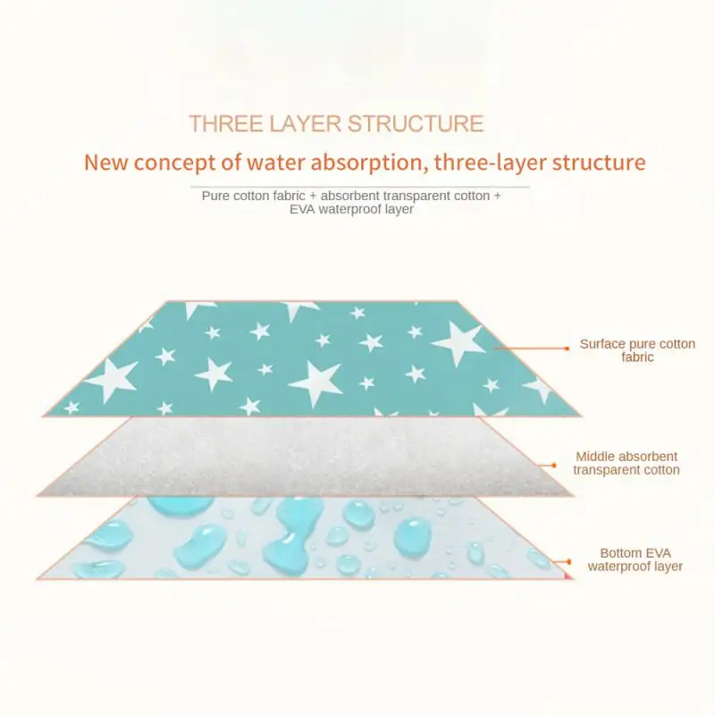 1PCS Baby Diaper Changing Mat Portable Foldable Washable Waterproof Mattress Travel Pad Floor Mats Cushion Reusable Pad Cover