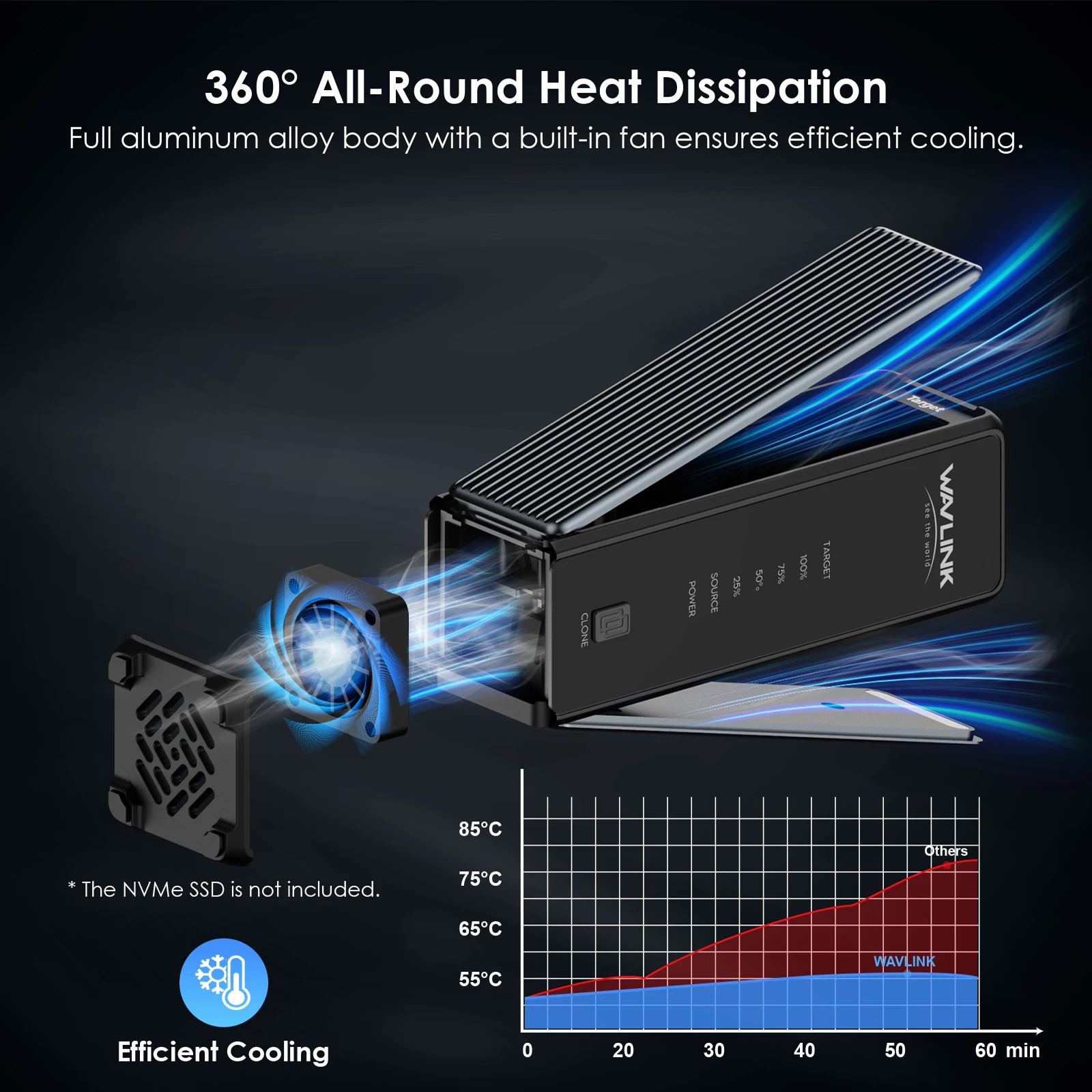 WAVLINK 40Gbps M.2 USB4 PCIe NVMe 듀얼 SSD 인클로저 M-Key/(B+M) 키 솔리드 스테이트 드라이브 외장 케이스 UASP 트림 오프라인 클론