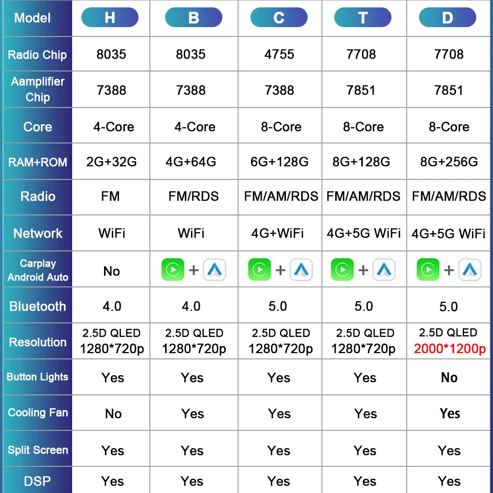 GPS 네비게이션 스테레오 카플레이, 자동차 라디오 멀티미디어 비디오 플레이어, 혼다 핏 재즈 시티 2002 - 2007 LHD, 안드로이드 14