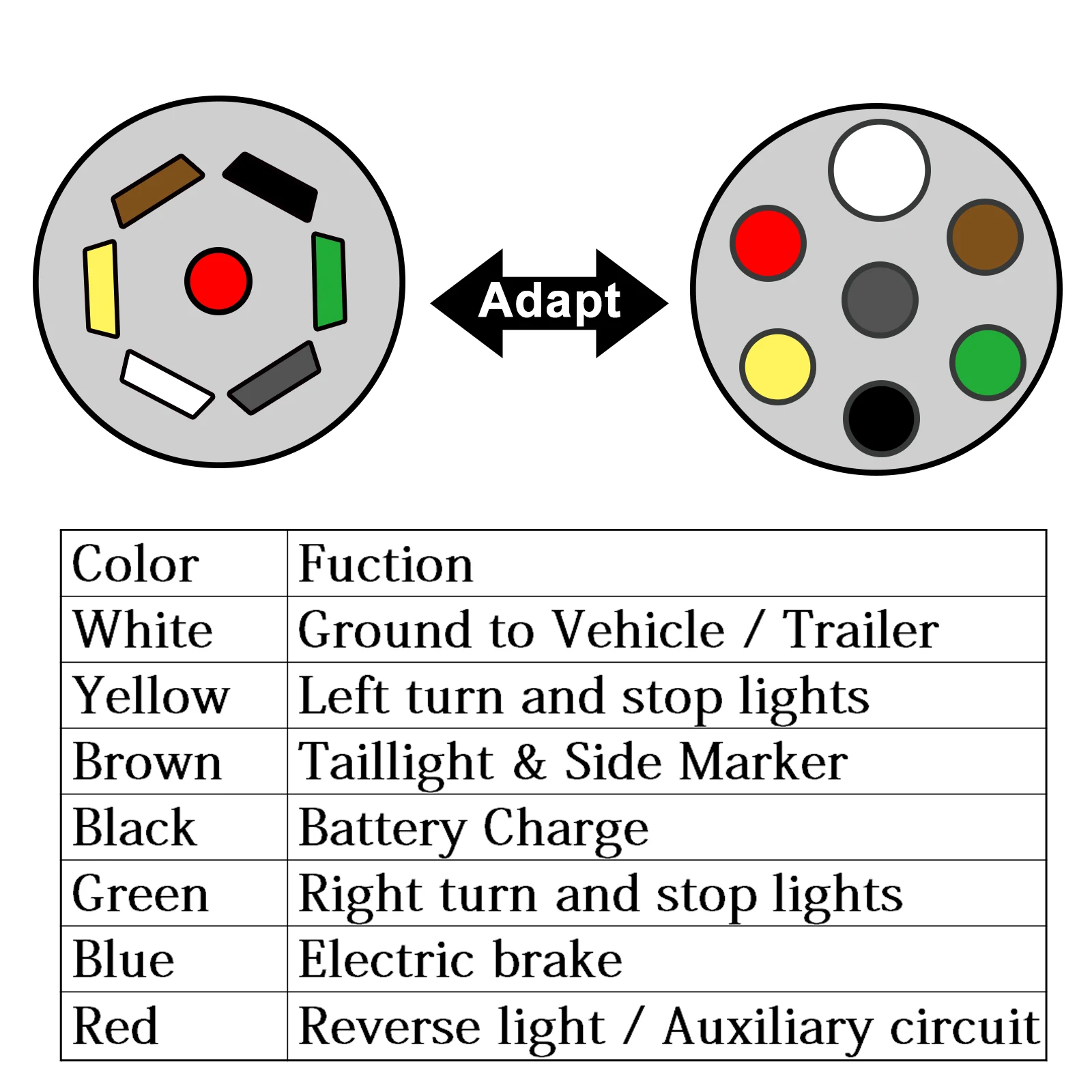 Uk Caravan Trailer Plug Wiring Diagram informacionpublica.svet.gob.gt