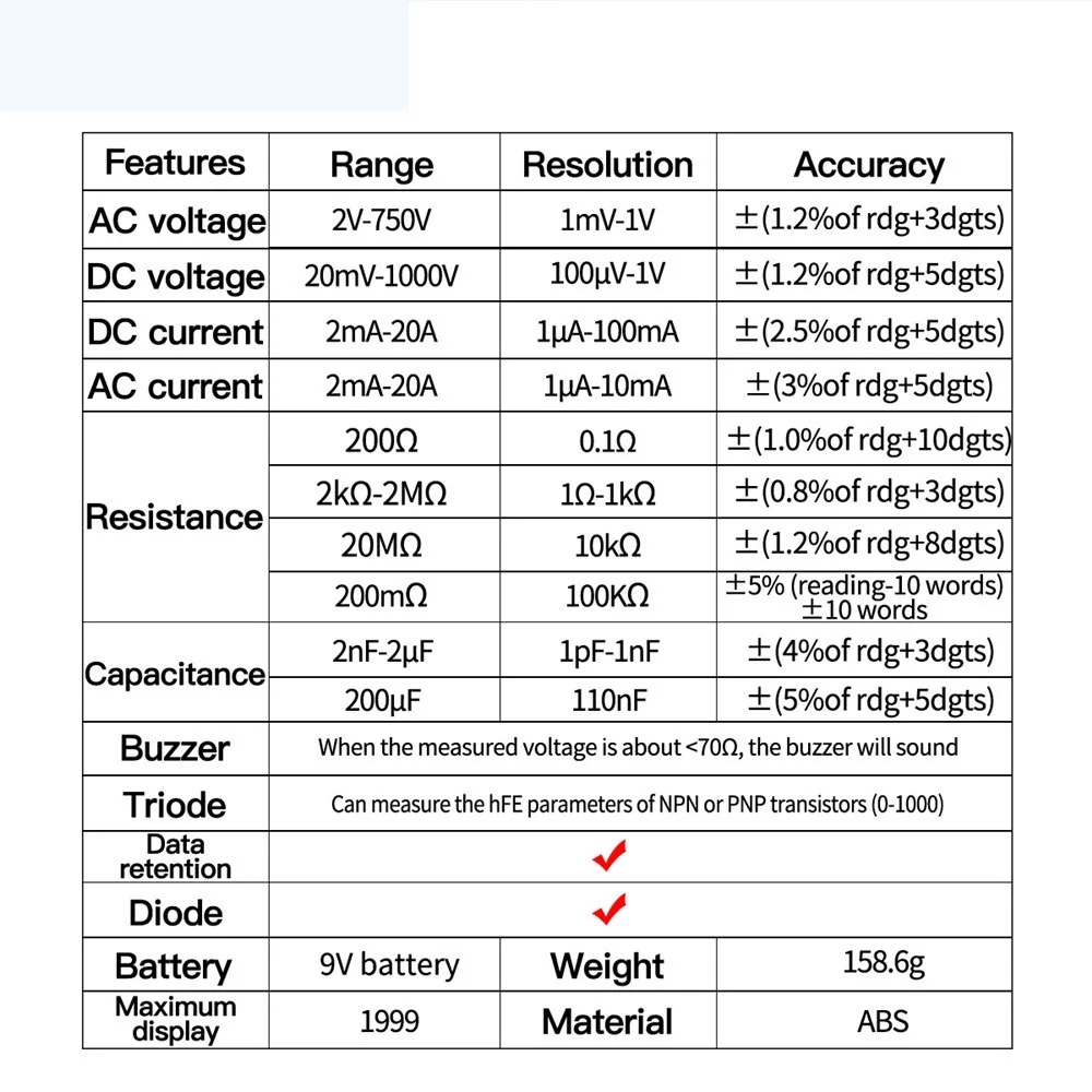 Newly Digital True RMS Professional Multimeter AC/DC Current Tester HFE Ohm Capacitor Voltage Meter Detector Tool DT9205A microhardness test