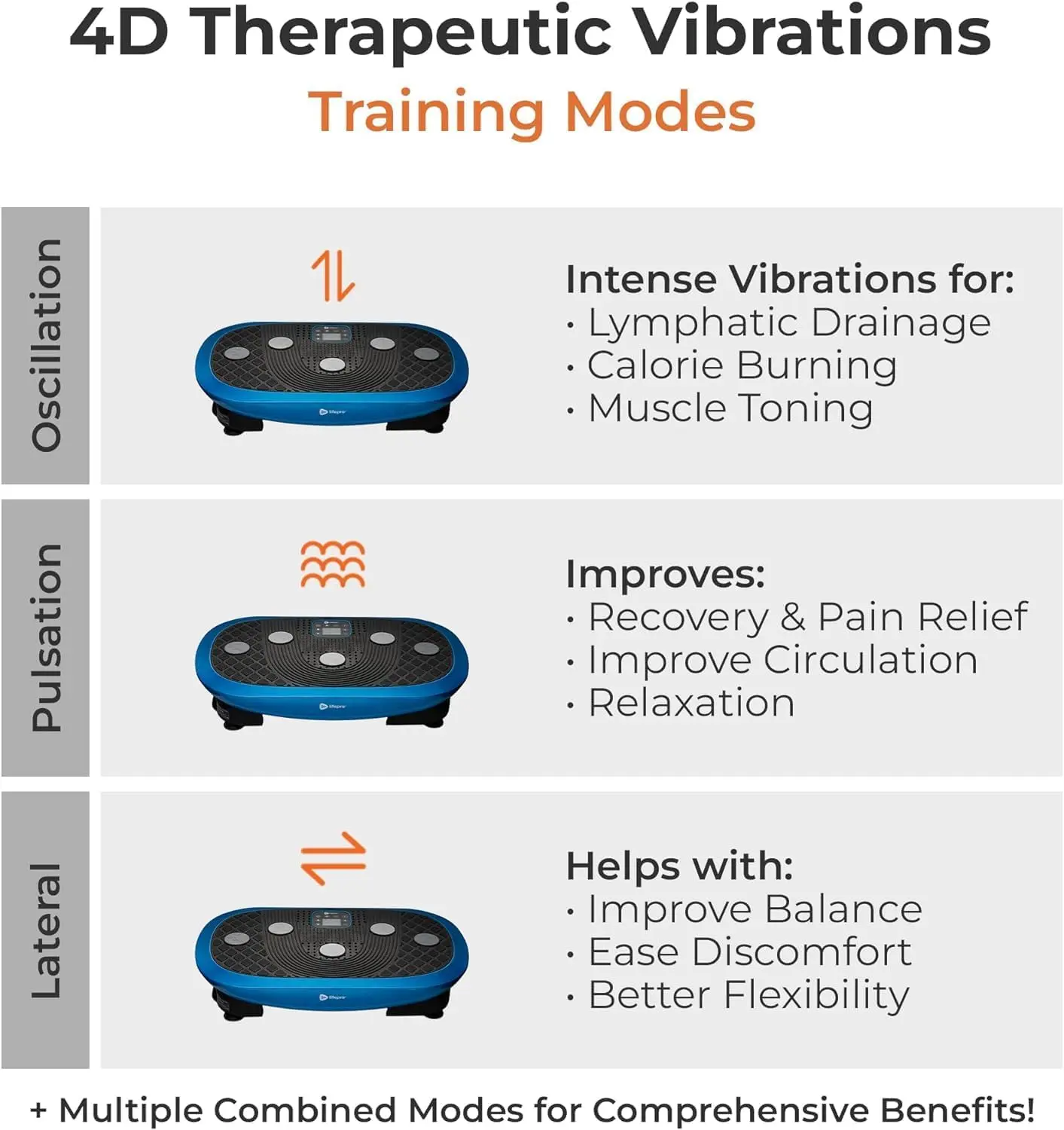 Lifepro HexaPlate Lite Vibration Plate Exercise Machine - Full Body Workout Platform For Fitness, Recovery & Lymphatic Drainage