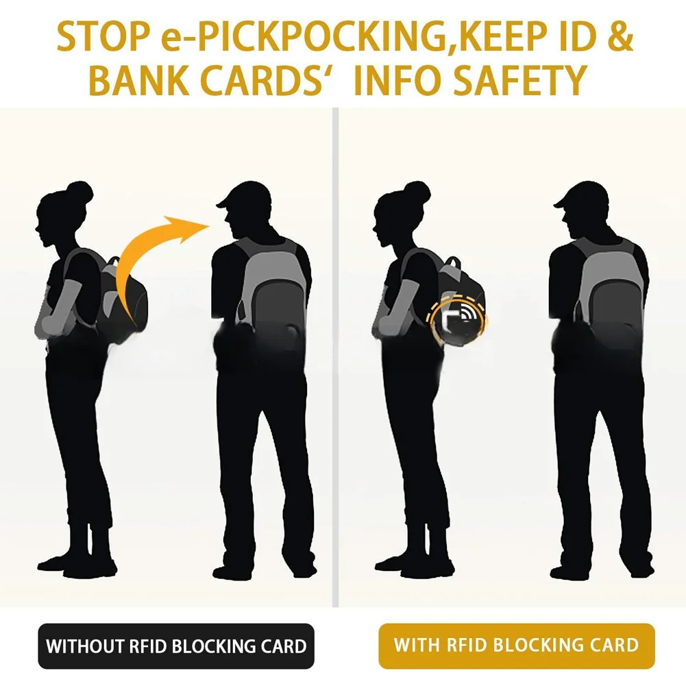 5Pcs RFID Blocking Cards Wallet Protection Set