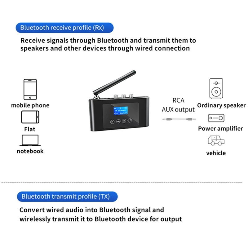-Ƴα  DAC    3.5MM AUX   5.0 ű ۽ű 