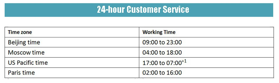 Значимость эмоционального поддерживающего воздействия