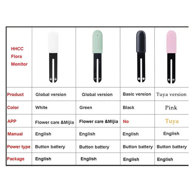 HHCC Flower Monitor Flora Garden Care Plant Grass Soil Water Fertility