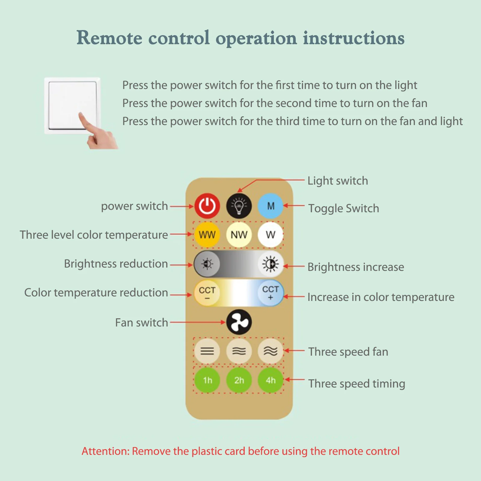 Aromatherapy Fan Lamp Universal E27 Light Holder Aroma Fan Ceiling Light with Remote Control 3 Speeds Wind for Bedroom Dormitory