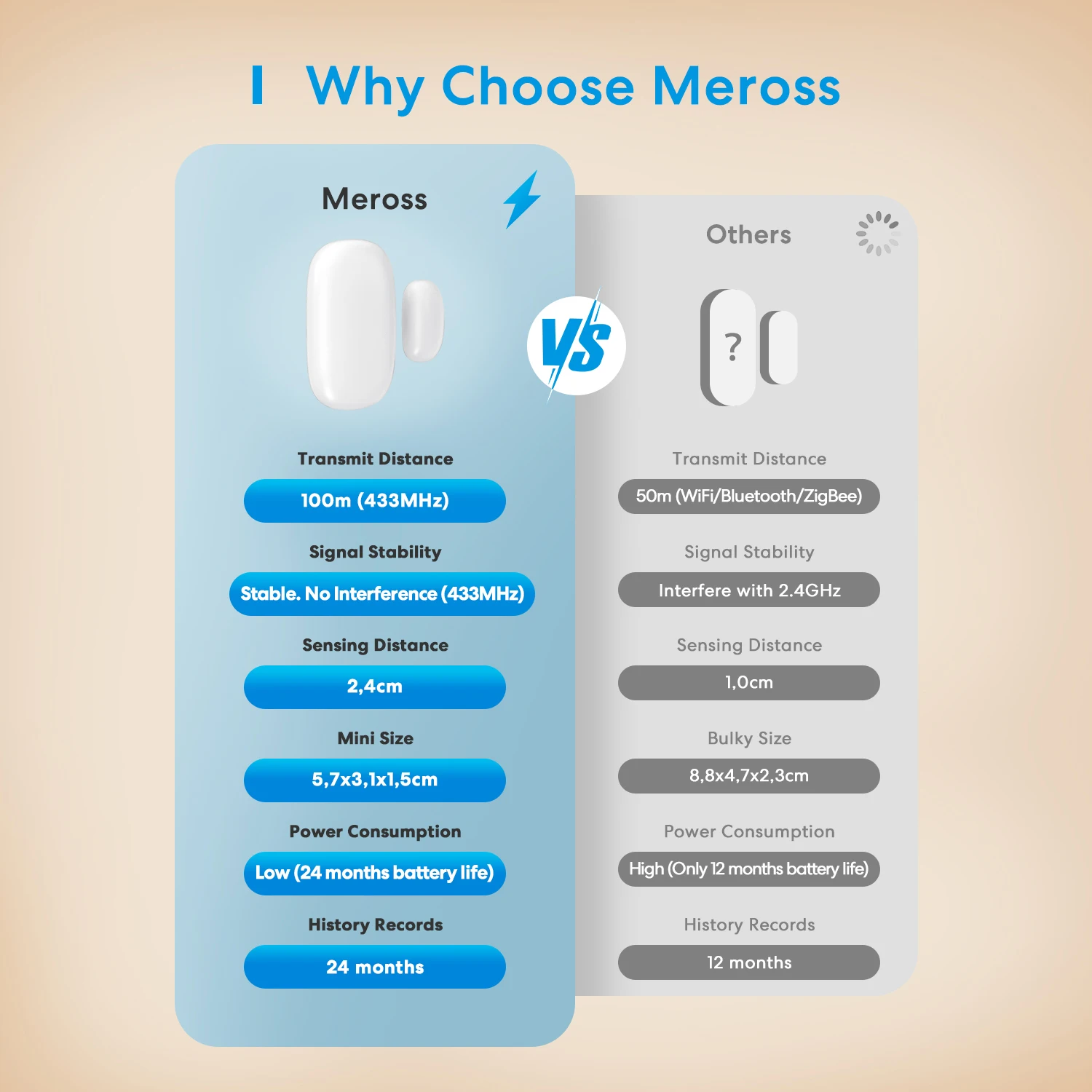 Meross HomeKit WiFi Smart Door Sensor Window Open Closed Detector Smart Home Security Protection Alarm Google Alexa SmartThings