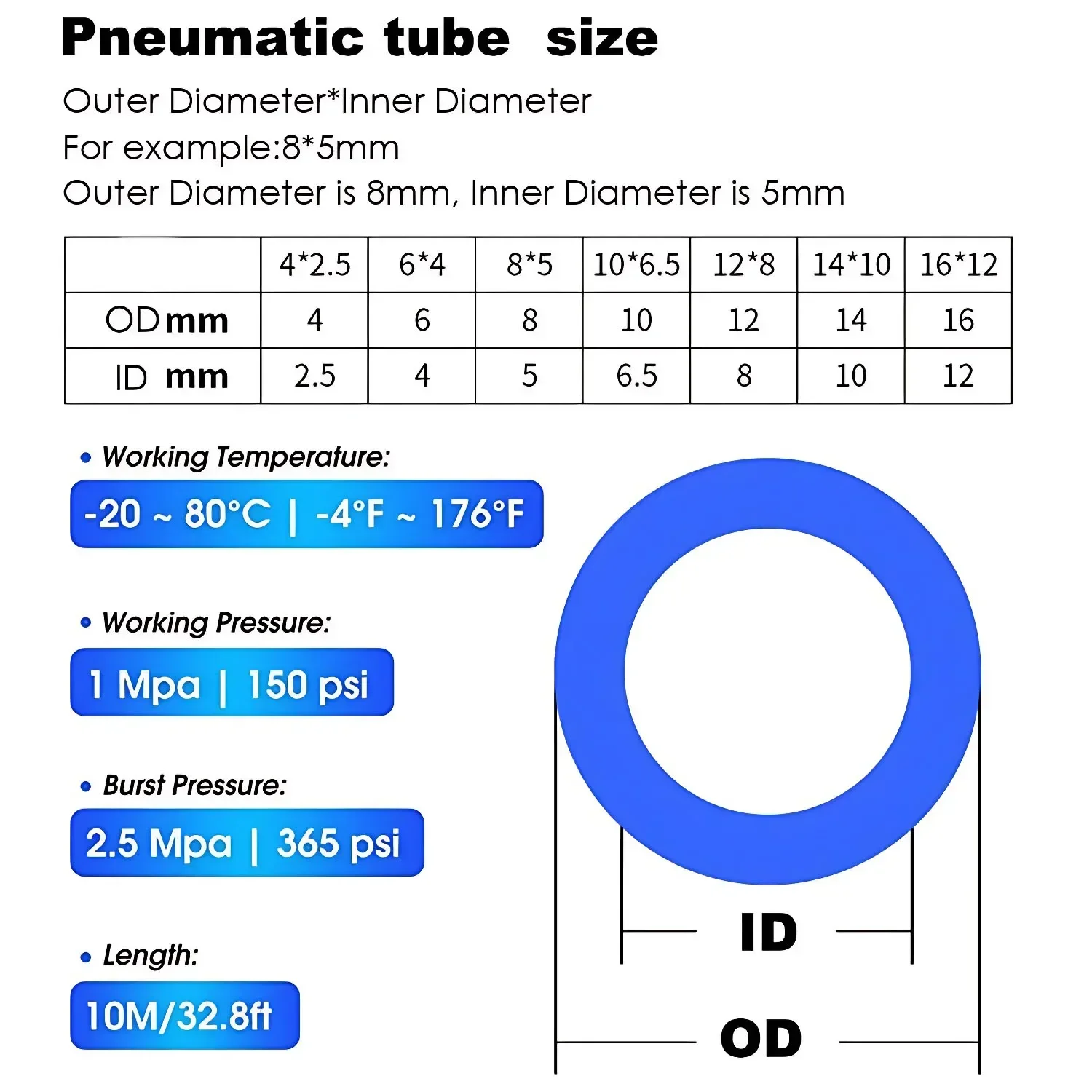  ȣ  ȣ  Ʃ, 10m, 20m, 50m, 100m, 4*2.5mm, 6*4mm, 8*5mm, 10*6.5mm, 12*8mm PU 