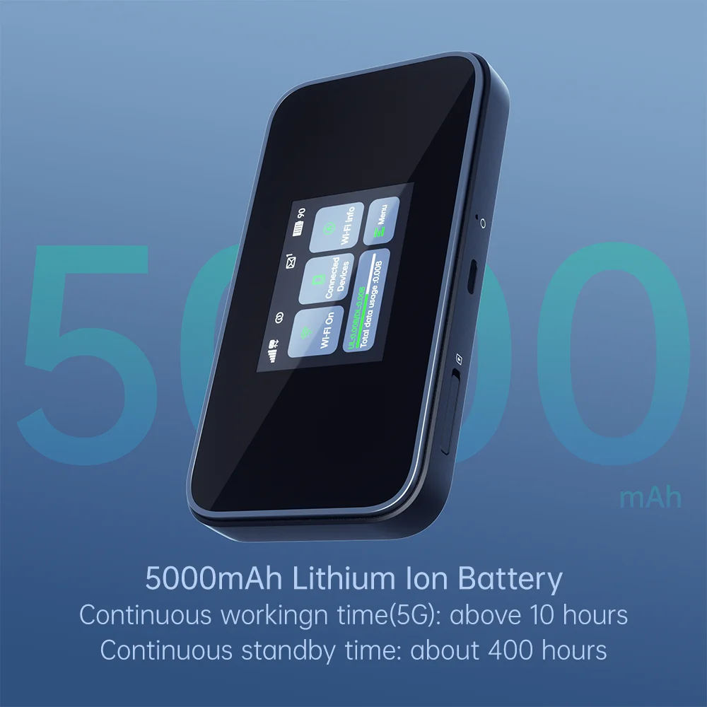 Sworix Pocket 5G Wifi Mifis 1Lan 1000Mbps Wifi6 Ax1800 2.4