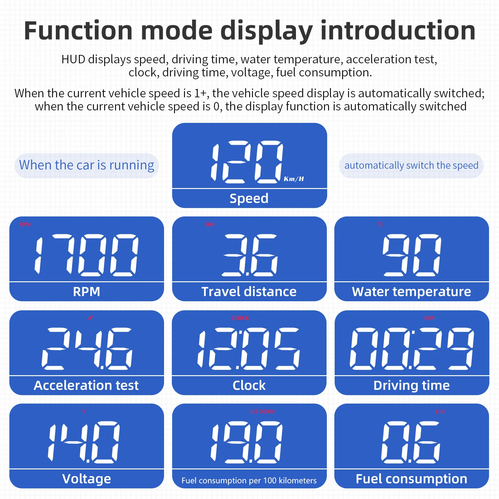  ÷ M5 OBDII HUD    ũ, ڵ OBD2 ÷, ÷  ÷ ӵ 跮 RPM KM/H MPH, ǰ