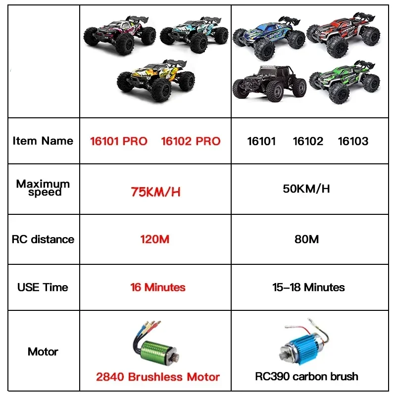 1:16 75KM/H or 50KM/H 4WD RC Car with LED Remote Control Cars High Speed Drift Monster Truck for Kids Vs Wltoys 144001 Toys 6