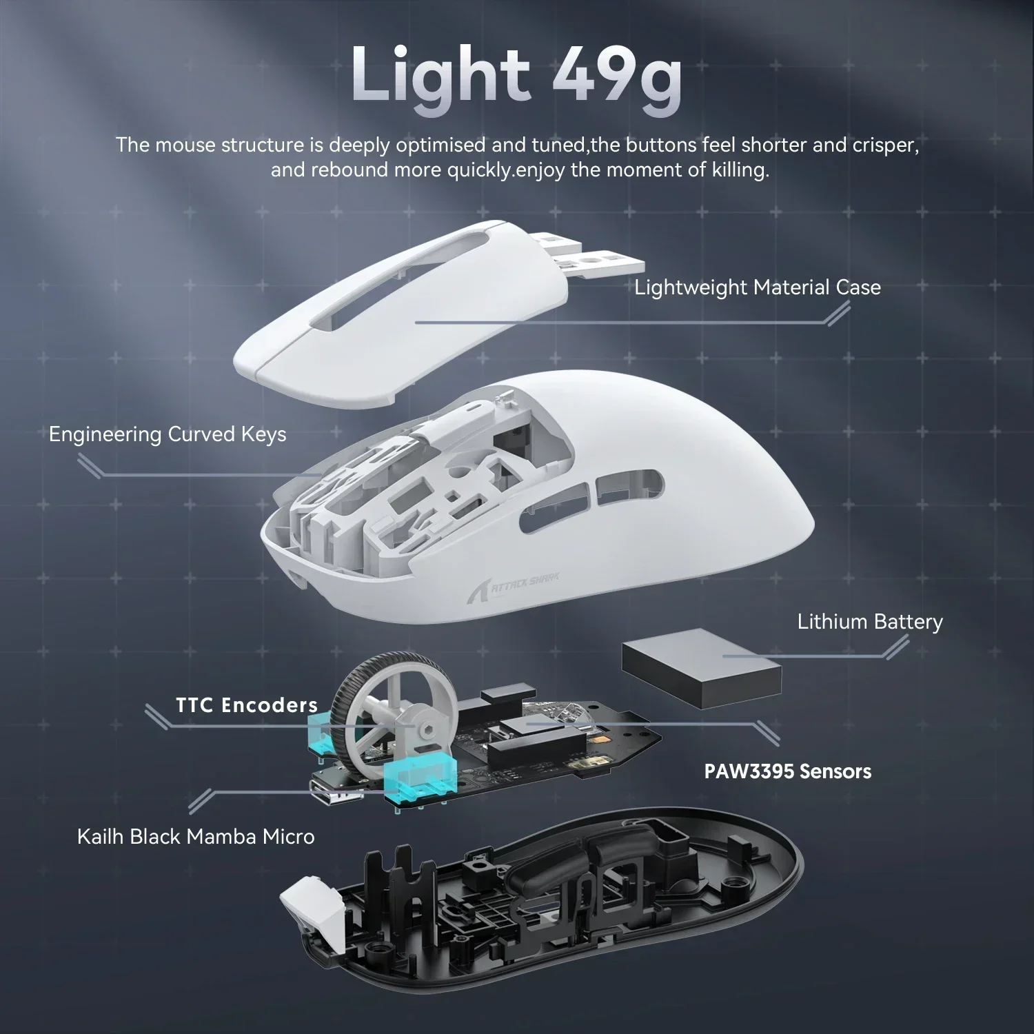 dsc-products