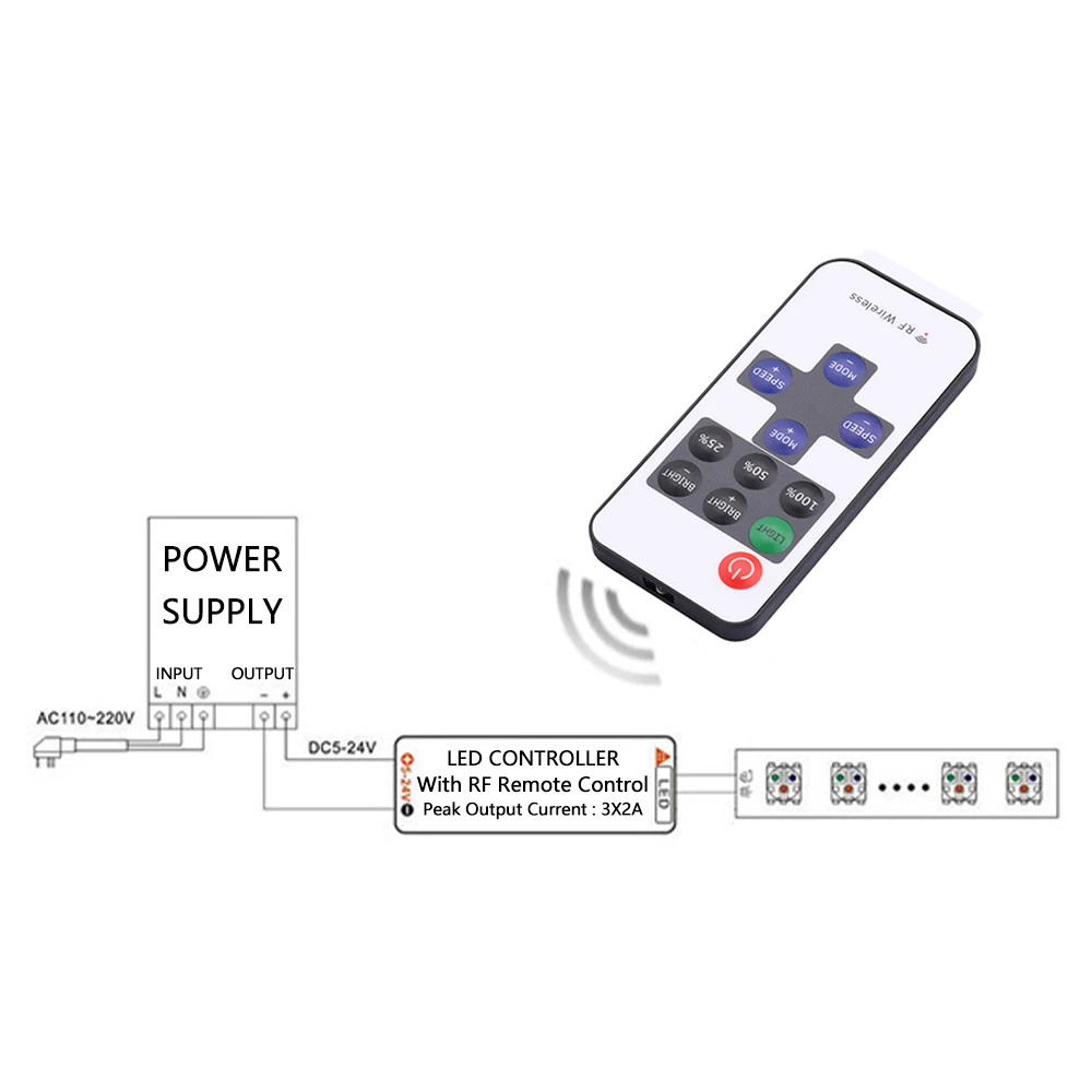 Smart LED Strip Light Mini 9/11Keys Dimmer Controller DC5-24V RF Wireless Remote