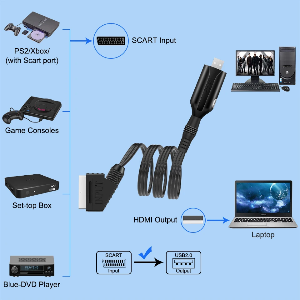 USB 2.0  ĸó ī SCART-USB  VHS DVD DVR SCART -USB2.0 ĸó ī   ĸó Easy Cap