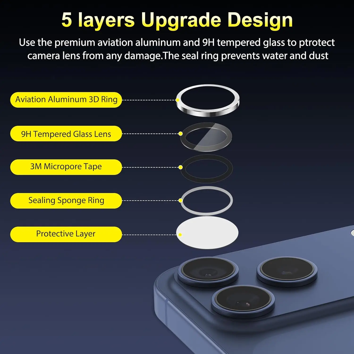 Premium Tempered Glass Camera Lens & Screen Protector