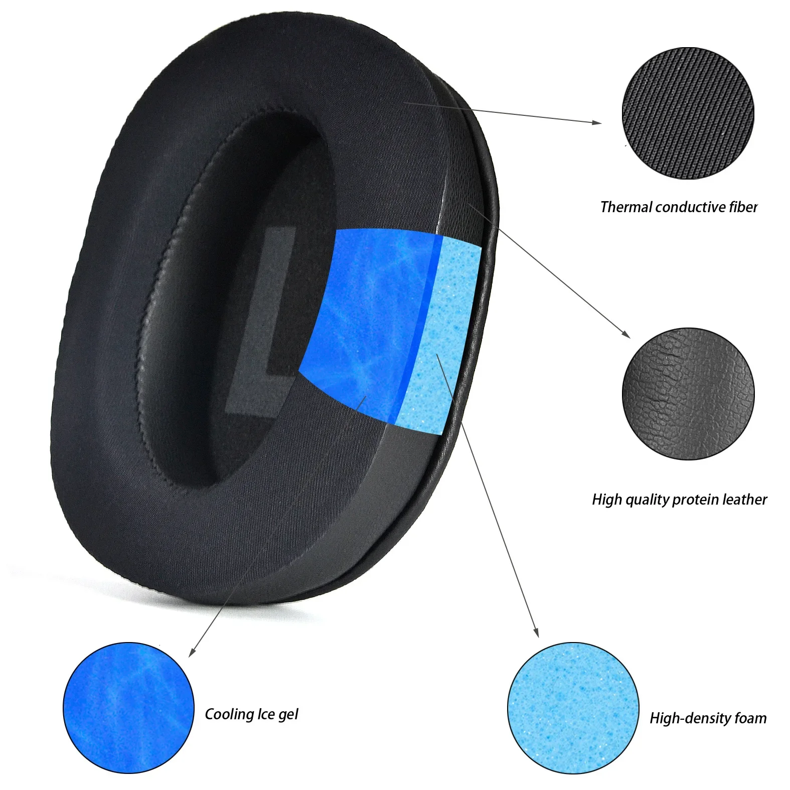 

Cooling Gel Earpads Cushions Replacement For Logitech G Pro, G Pro X, G Prox 2 Headphones, Ear Pads with Noise Isolation Foam