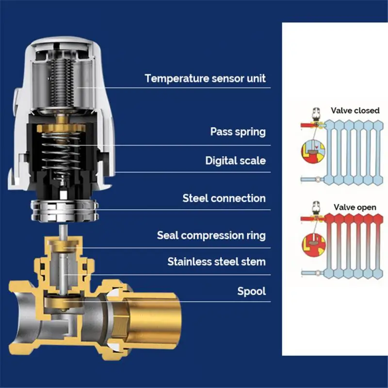 

Smart Electric Heating Actuator Thermostat Home Office Normally Open Floor Heating Electric Head Valve Water Distribution