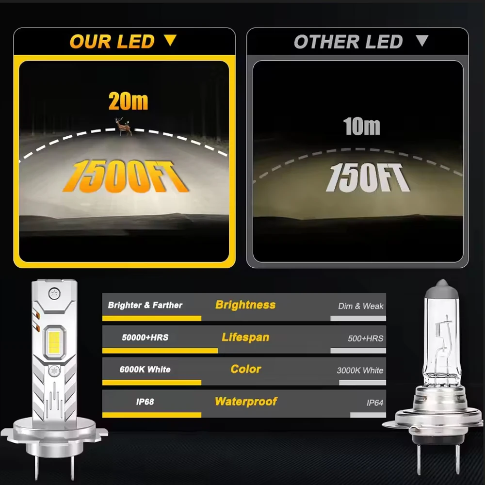 HAOLIDE LED 헤드라이트 전구 H7 H4 미니 무선 자동 램프 +800% 밝기 12V 1000000LM 스포트라이트 자동차 헤드램프 오프로드용