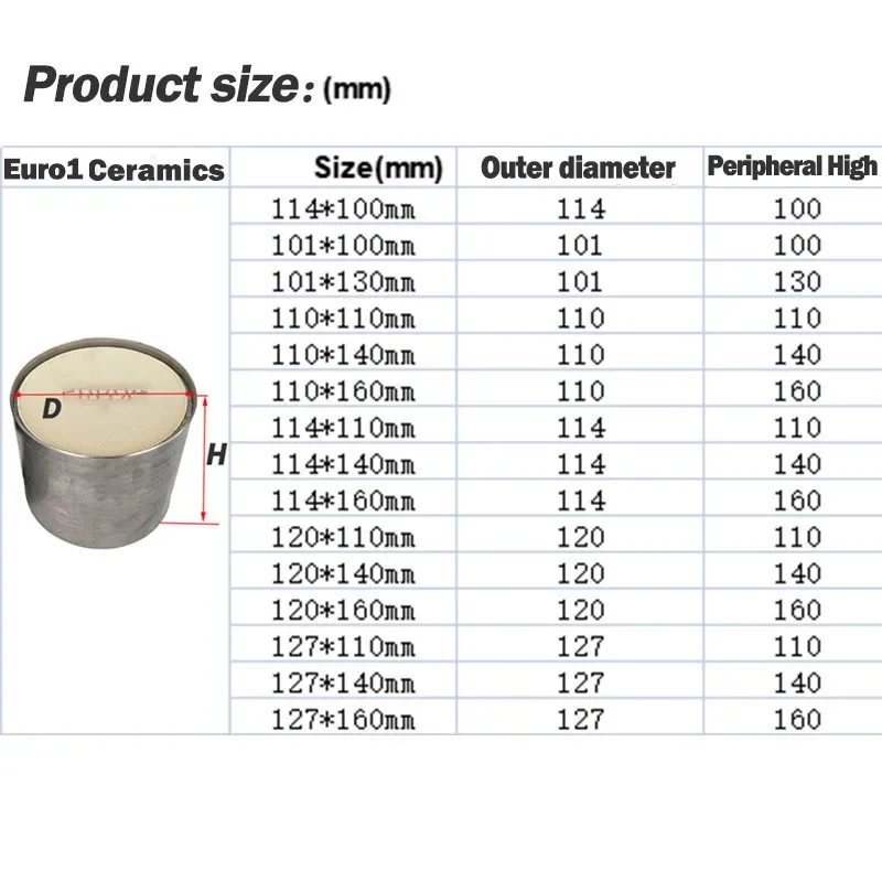 Catalytic Converter EURO 1 400 Cpsi High Flow 101/114/120/127*100 Mm Sport Three Way Round Ceramic Substrate Universal