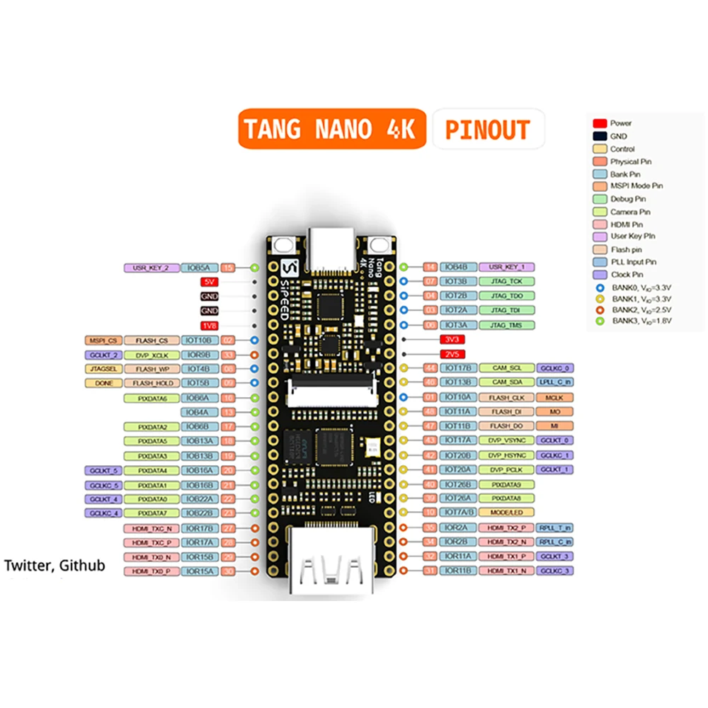   4K Gowin ̴ϸָƮ FPGA GoAI  , Ƶ̳ HDMI ī޶
