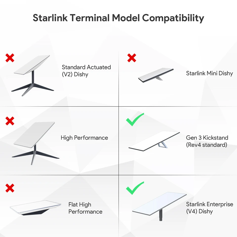 Adattatore Per Tubo Starlink Gen 3 EDUP HOME - Kit Montaggio Premium Per Antenna Satellite