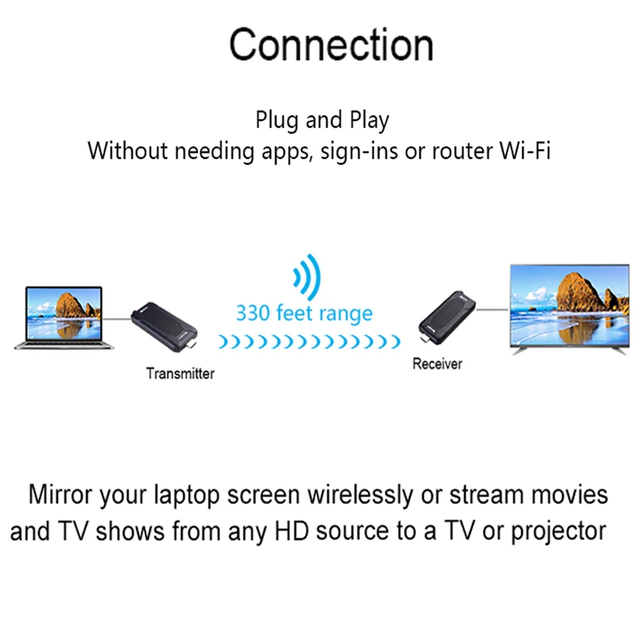 FHD656 Nano 100M 2.4GHz/5GHz 1080P Wireless Wifi HDMI-Compatible Video Transmission Sender Receiver Extender Kit For TV Monitor