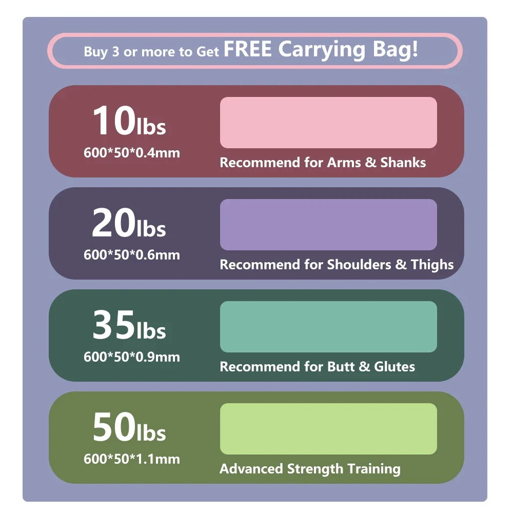 Resistance Bands Fitness Gym Training Rubber Loop Home Workout Equipment
