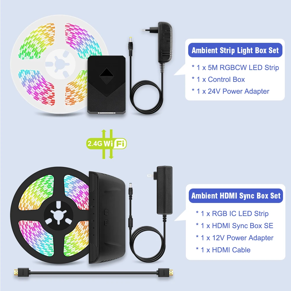 Hdmi 2024 ambilight kit