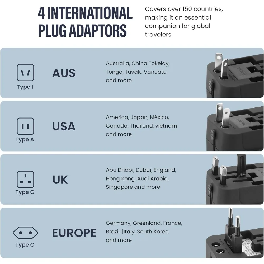 Universal Travel Adapter, All-in-One, Worldwide, USB/USB-C, Compatible with Apple Devices, Intl. Power Solution