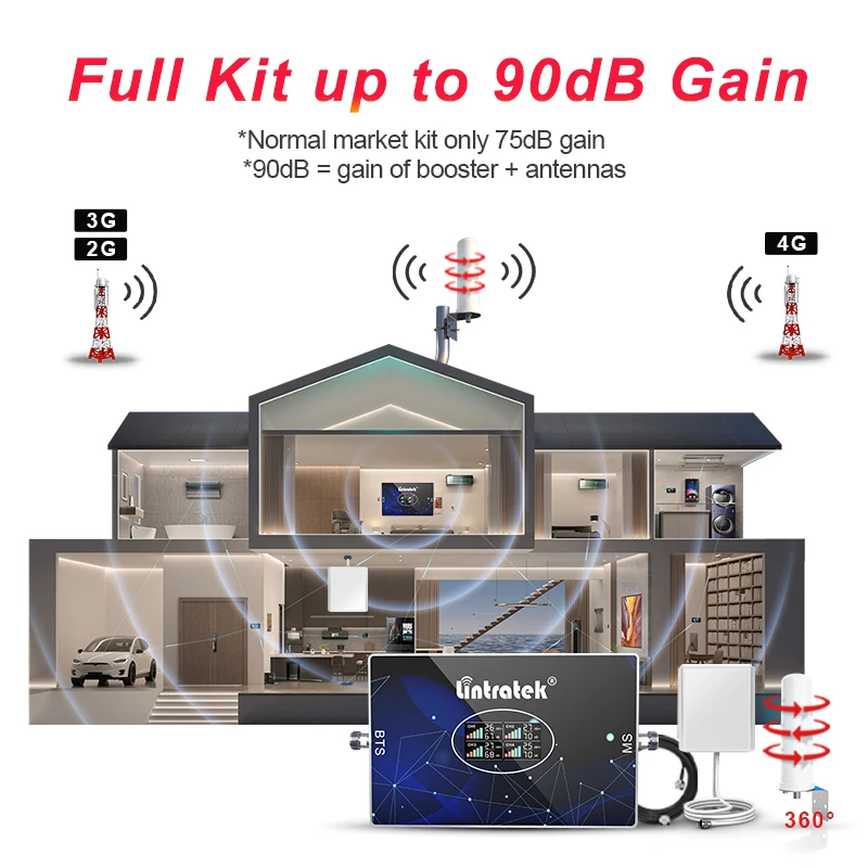 Phone signal booster 4 Quad Band Signal Amplifier B20 800 900 1800 2100 2600Mhz 850 Cellular Repeater GSM 2G 3G 4G LTE Signal Booster Set