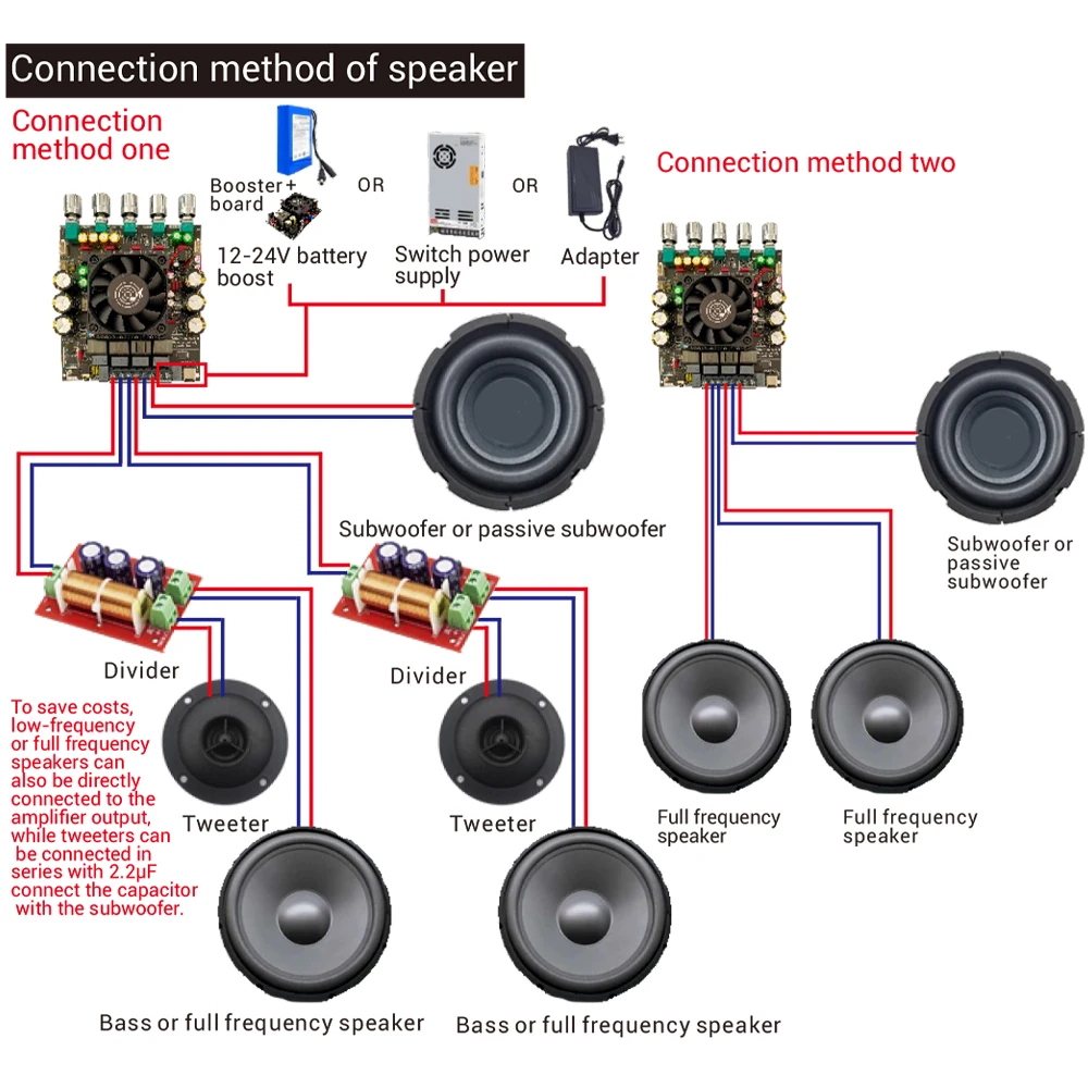 2.1 Channel Bluetooth Power Amplifier Board 200W+200W+400W