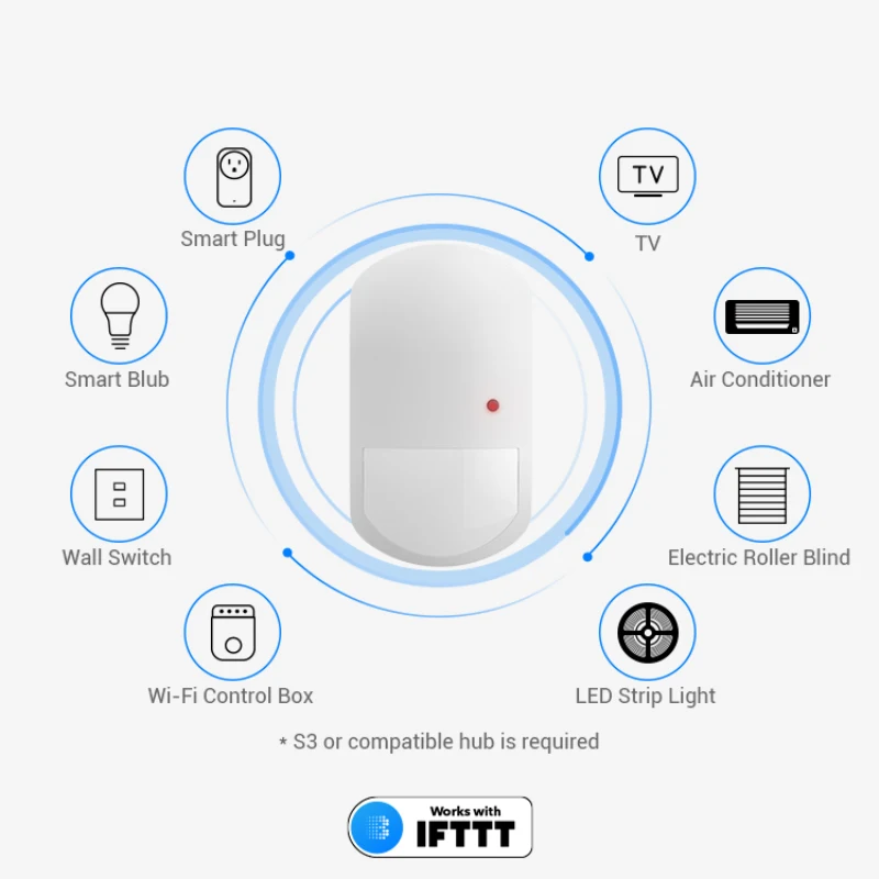 

Переключатель для умного дома, энергосберегающий и простой в использовании современный многофункциональный инновационный переключатель для умного дома
