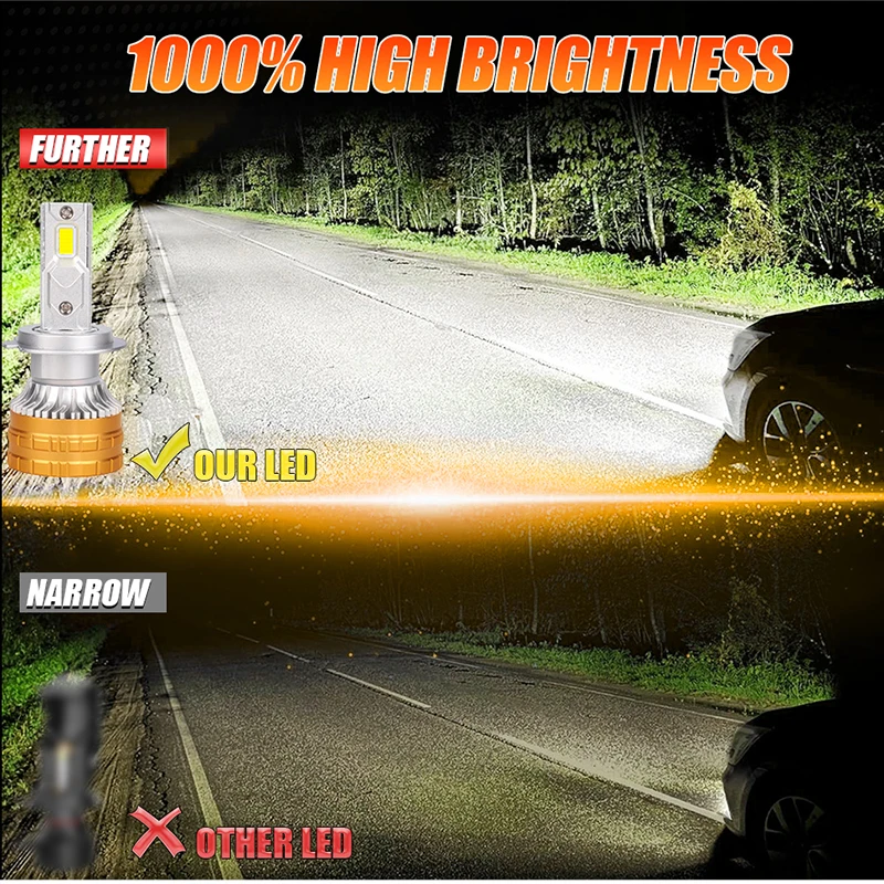 캔버스 H4 LED 헤드라이트 30개 CSP 칩 LED H7 H1 H11 H8 H9 9005 9006 HB3 HB4 300W 안개등 자동차 헤드램프 6000K 30000LM 12V 2개