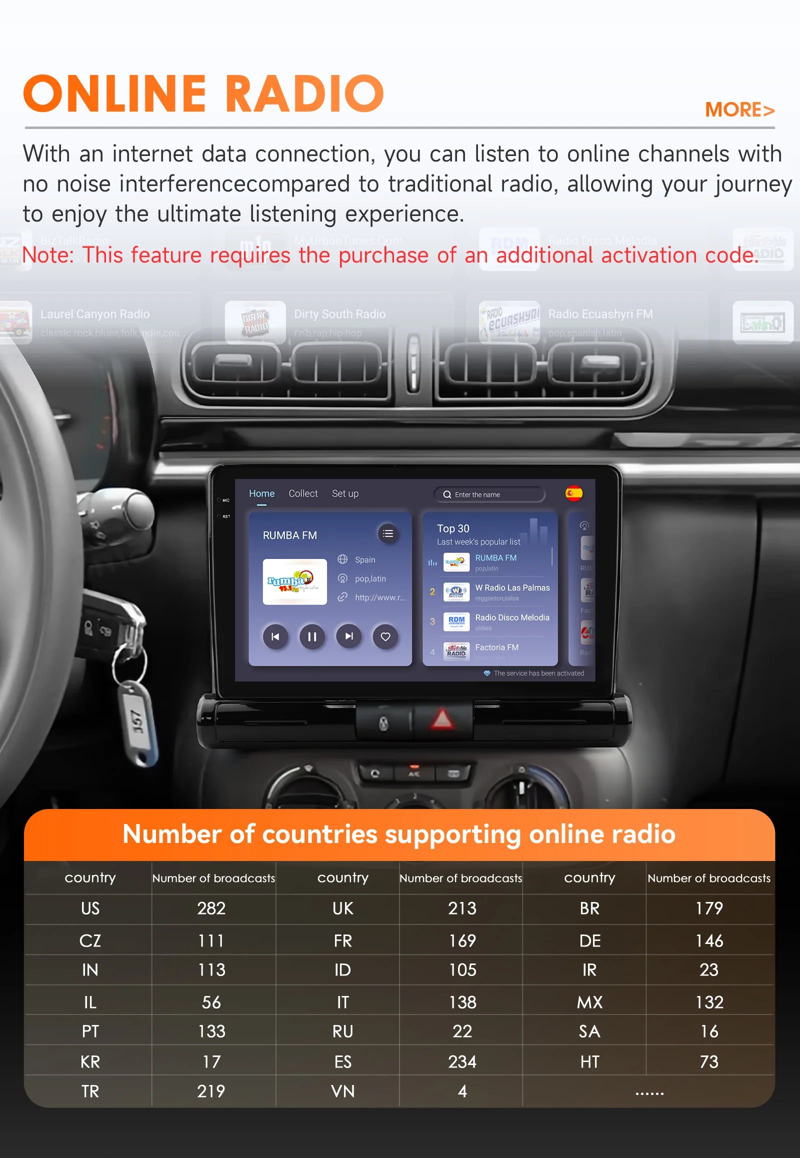 Autoradio für Citroen C4 Aircross C3 Aircross 2017–2023, Carplay Android Auto 4G DSP Autoradio GPS Stereo RDS von Snapdragon 6115 – Detail 28