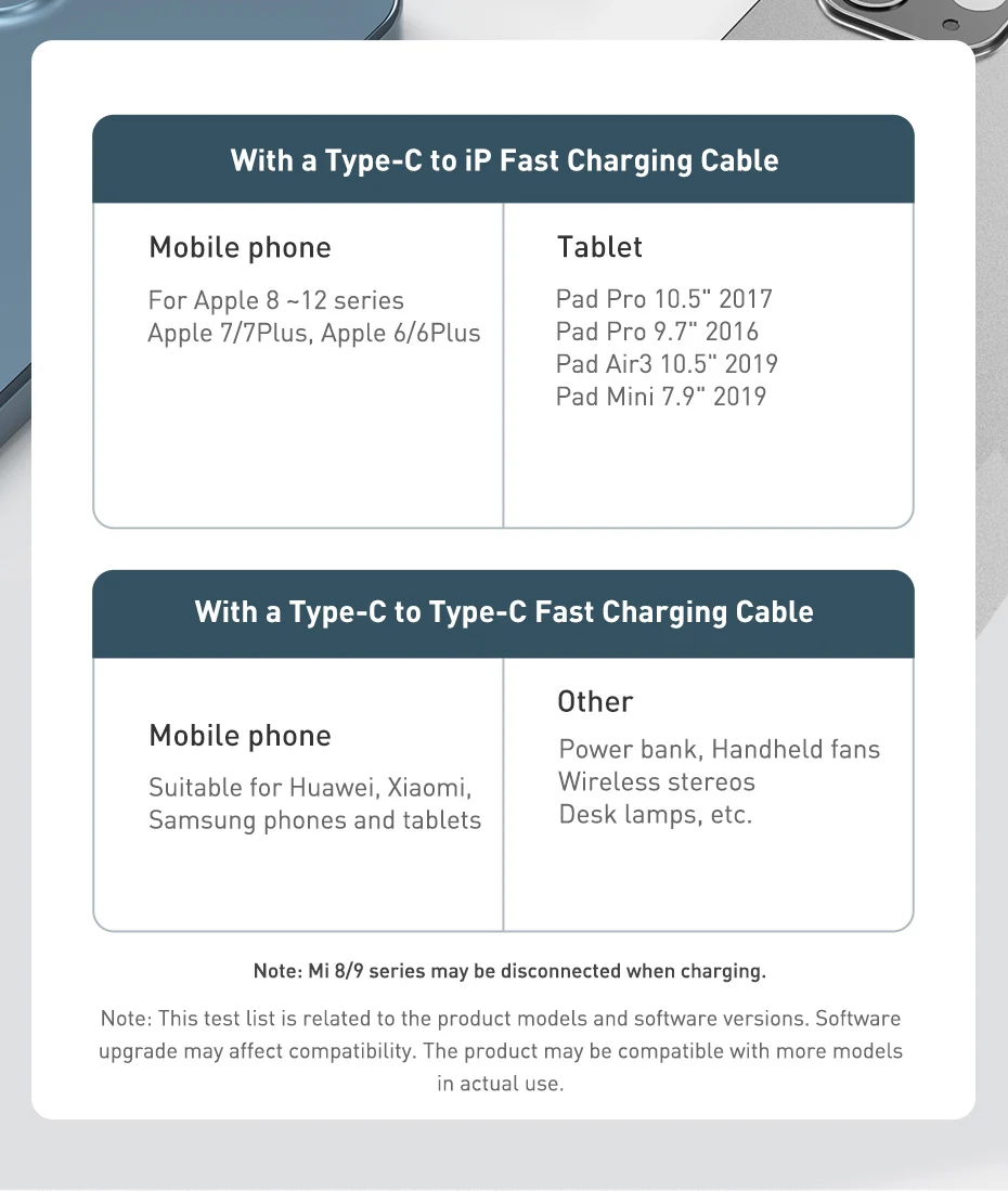 20W Quick Charge QC 3.0 PD USB C Fast Charger Type C Charger for iPhone 15 14 13