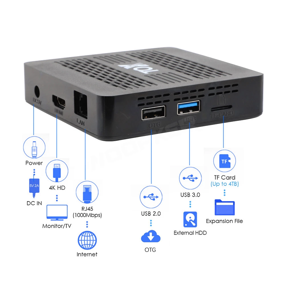 TOX3 Smart TV Box Android 11.0 4GB 32GB Amlogic S905X4 4K Media Player Wifi 1000