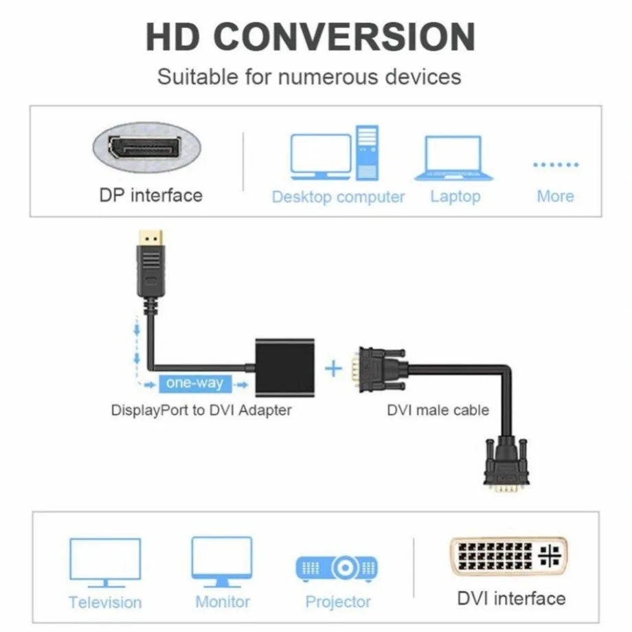 DisplayPort-DVI ̺  ÷ Ʈ DP-DVI ȯ HD 1080p - PC Ʈ HDTV  