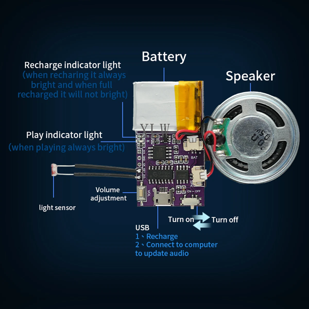 MP3 Music Sound Module 4MB/16MB USB Download Voice Chips Light Sensor Control Playback For Christmas Birthday Card Toys Gifts sound recordable module