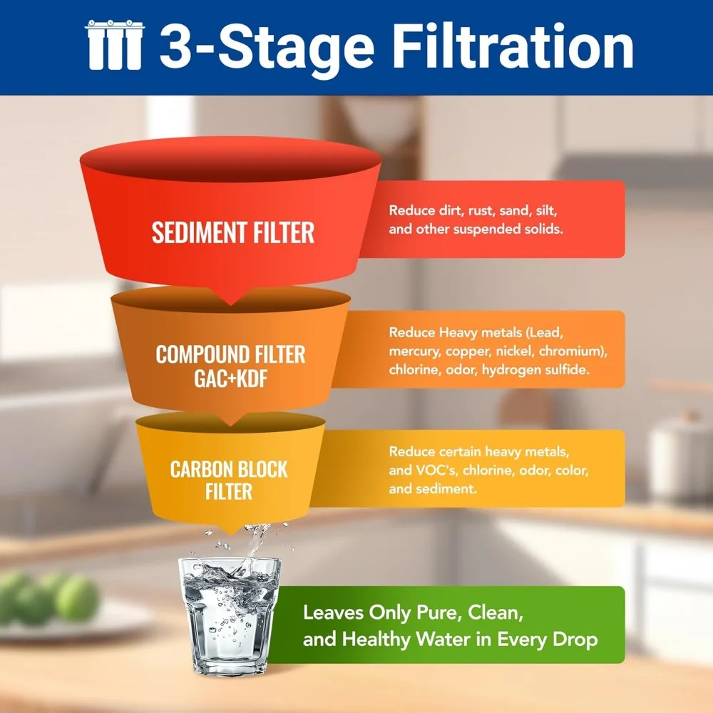 WF3-01 3-Stage Whole House Water Filtration System, Reduces Heavy Metals 3