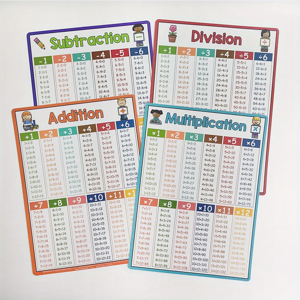 Math Operation Learning Chart, Addition Subtraction Multiplication Division Table, Classroom Supplies, Teacher Teaching Aids – Detail 3