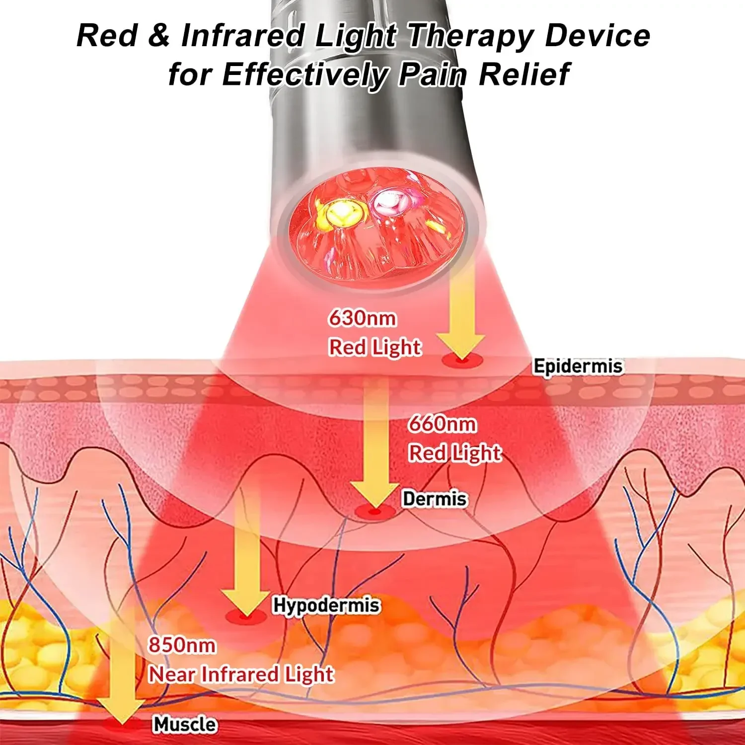Portable Handheld LED Infrared Light Flashlight, Red Light Therapy Device, Skin Beauty Relief, Knee, Leg, Wrist, Arm, Shoulder