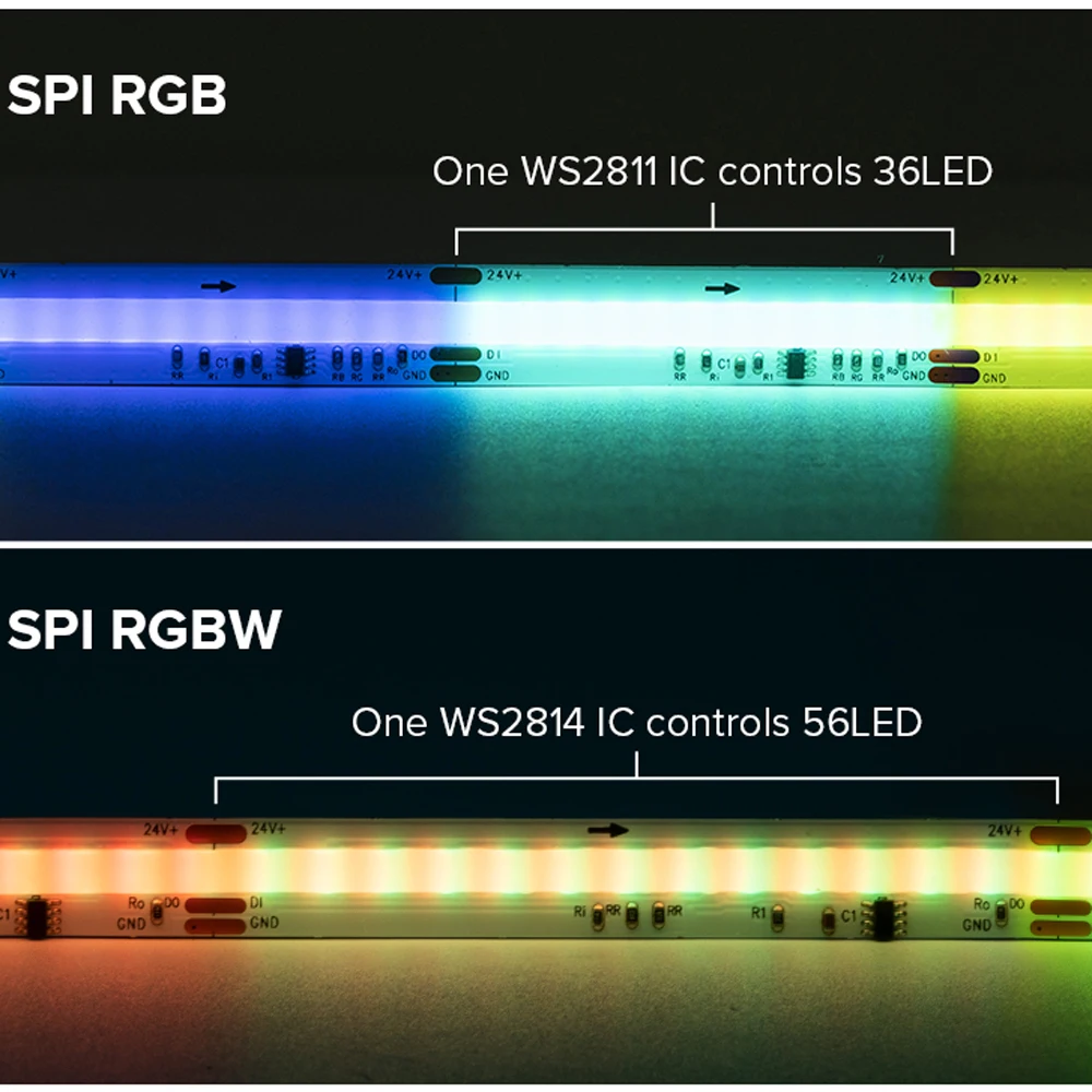 FCOB SPI RGBW IC listwa oświetleniowa LED WS2814 adresowalny 784 kolor marzeń LED 10mm DC24V SK6812 wysoka elastyczność FOB COB światła RA90 IP30