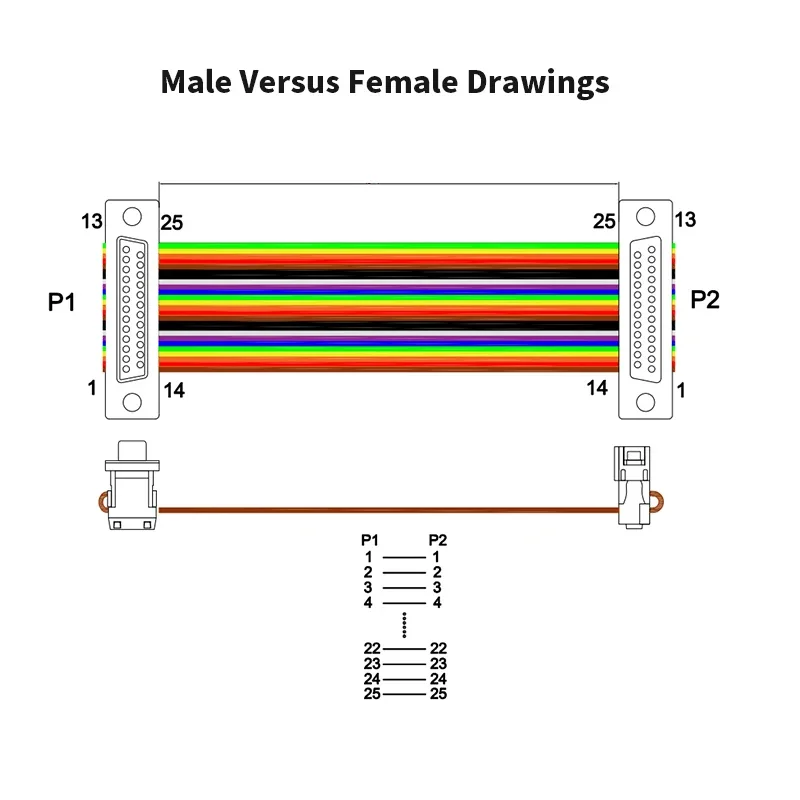 DIDC RS-232 DR/DB 9/15/25/37 Pin Ribbon Cable Connector Connection Line D-SUB DB9 DB15 DB25 DB37 Male to Female Extension Wire 5