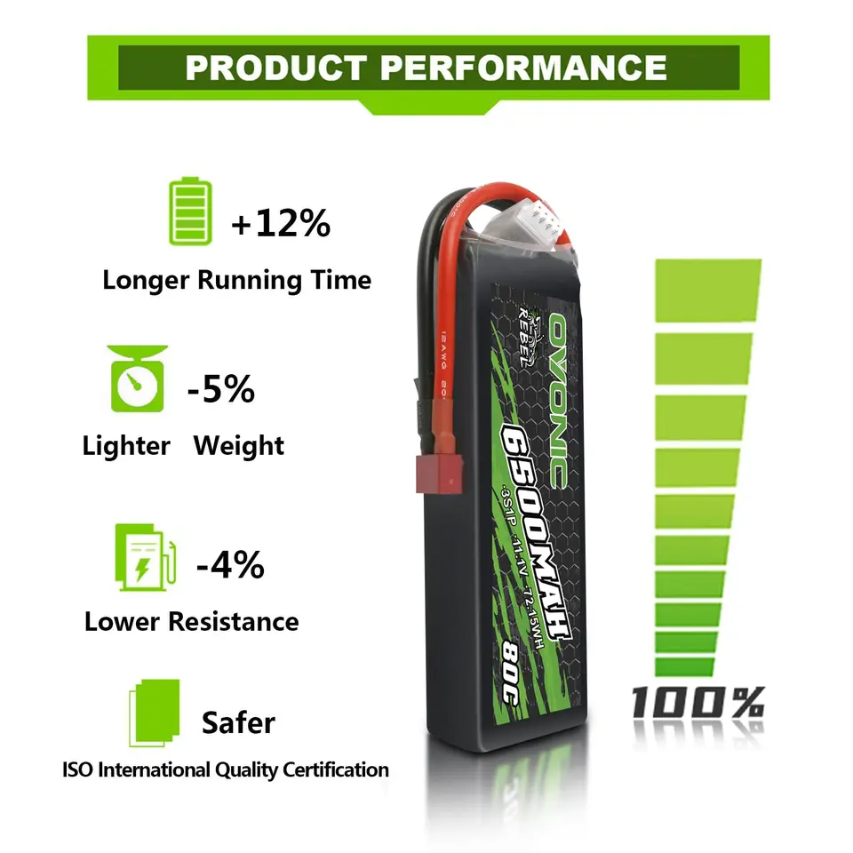 Reaction Batteria Lipo 3S 11, 1V 5000 Mah 50C EC3 - Negozio di